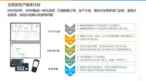 數(shù)字化智能工廠MES規(guī)劃建設(shè)方案解讀 智能制造的轉(zhuǎn)型路徑