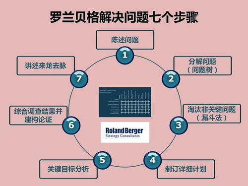 企業(yè)經(jīng)營管理的29種工具 從宏觀分析到日常運(yùn)營