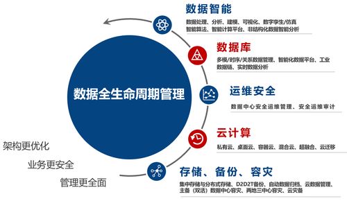 天華星航出席軍工數(shù)字化轉(zhuǎn)型發(fā)展峰會，共繪行業(yè)數(shù)字化新藍(lán)圖