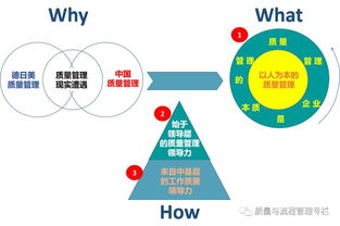 質(zhì)量管理的本質(zhì) 企業(yè)管理的核心脈絡(luò)與價(jià)值再造